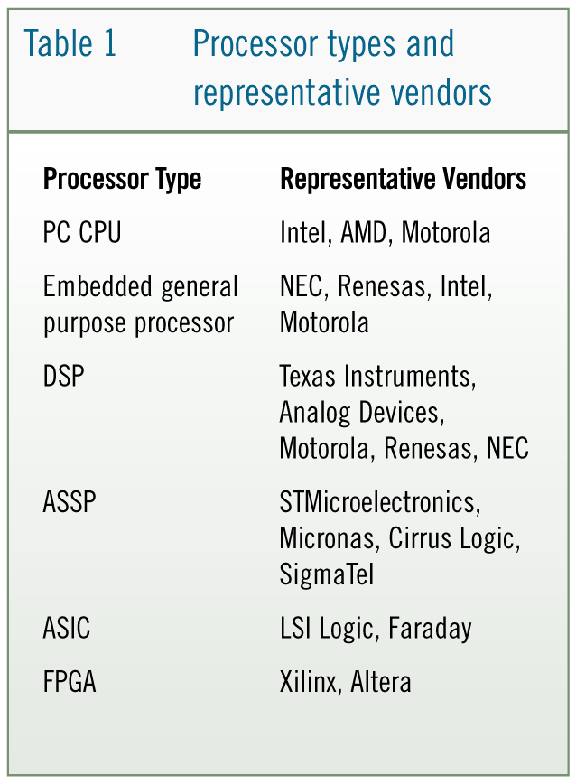 processor types