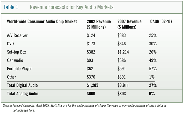 revenue forecast