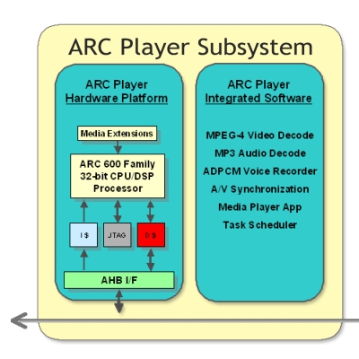 ARC_player_subsystem